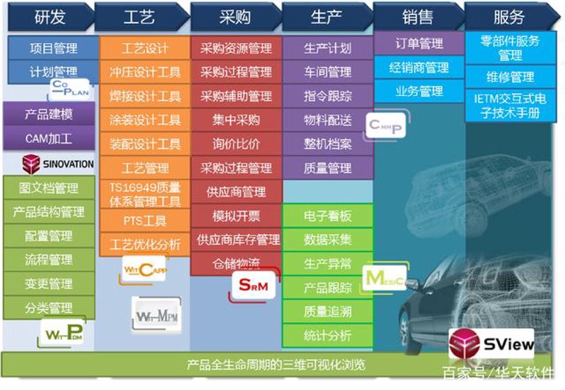 塑料制品选购误区警示