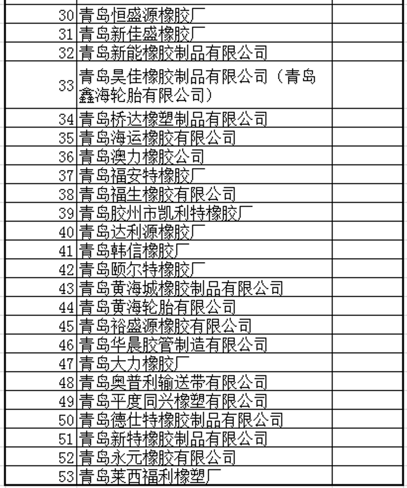 避开东营橡塑制品行业的这几个误区